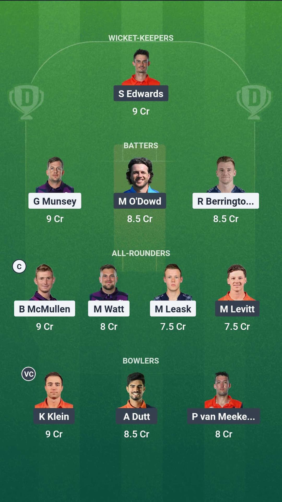 SCO vs NED Dream11